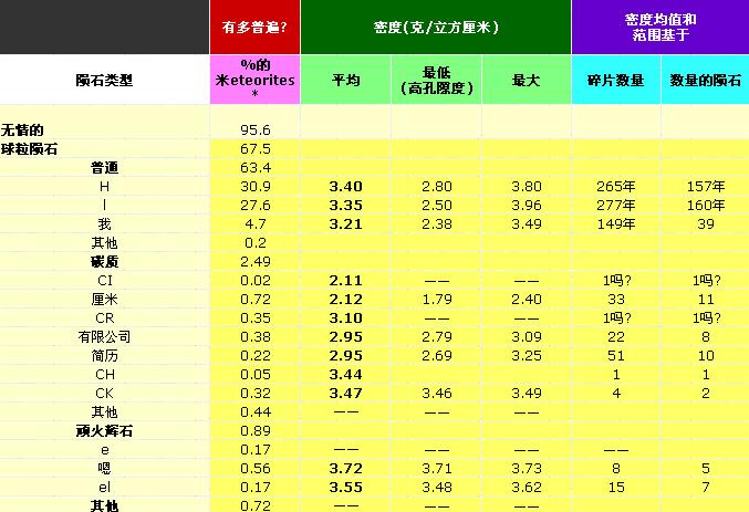 陨石的密度11.jpg