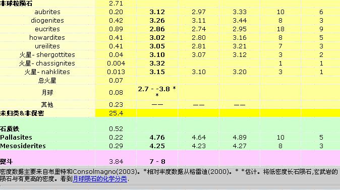 陨石的密度22.jpg