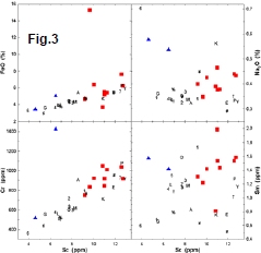 science-figure4-3a.jpg