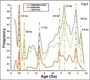 science-figure7-5a.jpg