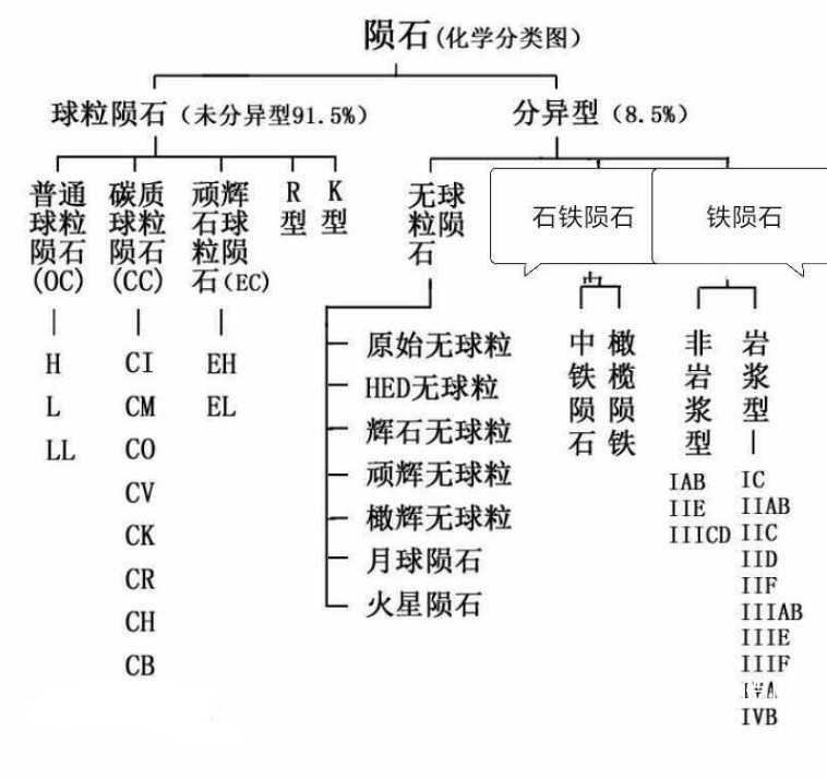 陨石分类.jpg