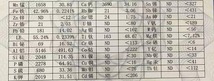 分析结果