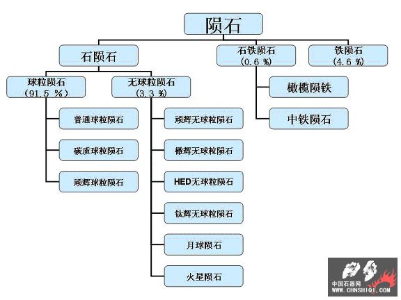 分类.jpg