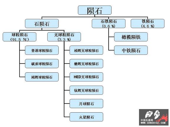 分类.jpg